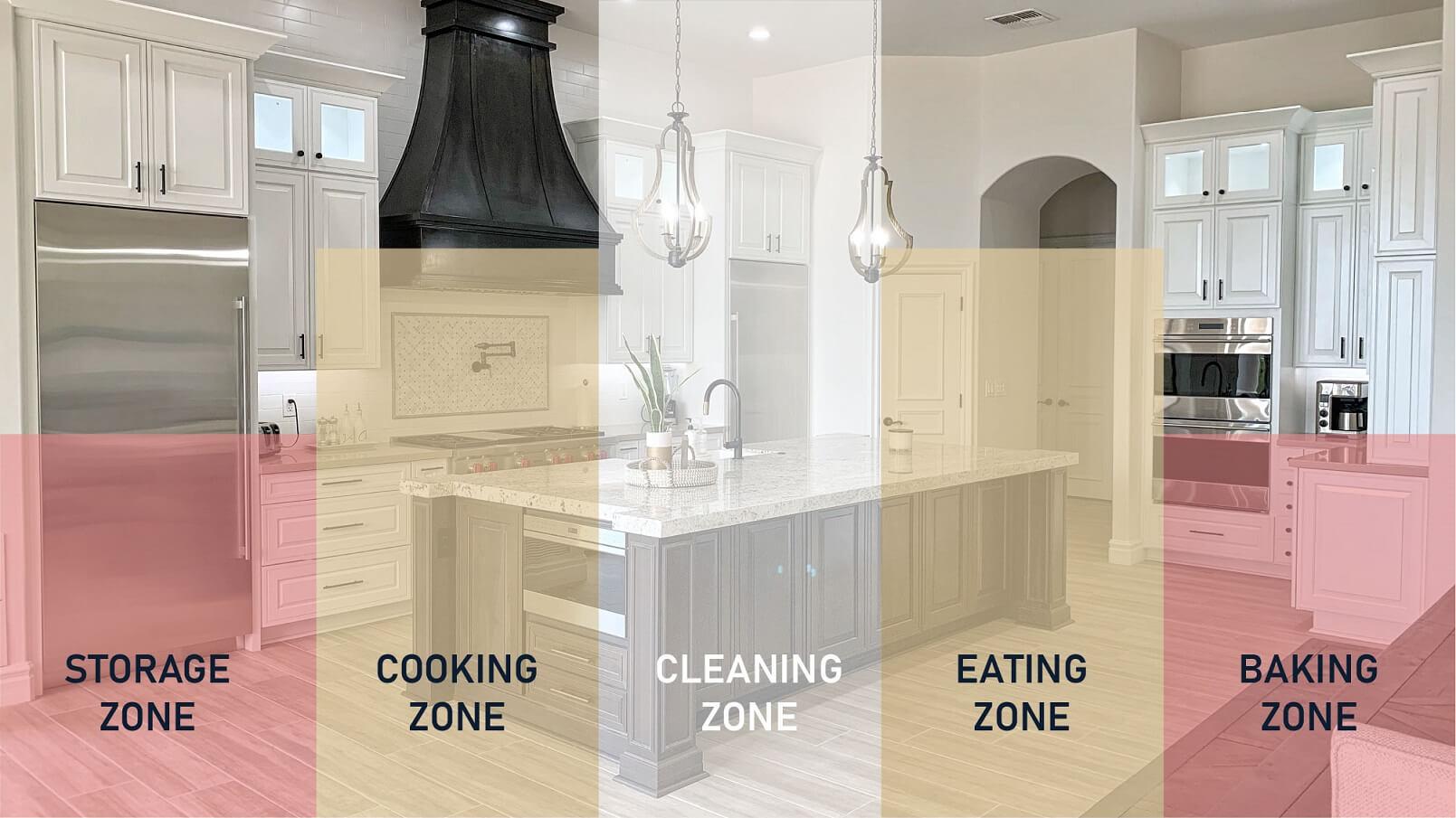 Design a‍ dedicated task zone ‍for‍ easy‍ workflow ⁣in ⁣your galley ⁢kitchen