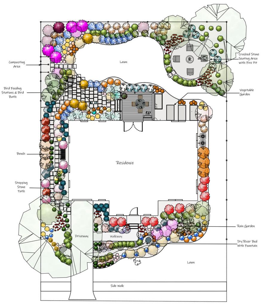 Choose native plants⁤ for easy maintenance in your backyard design