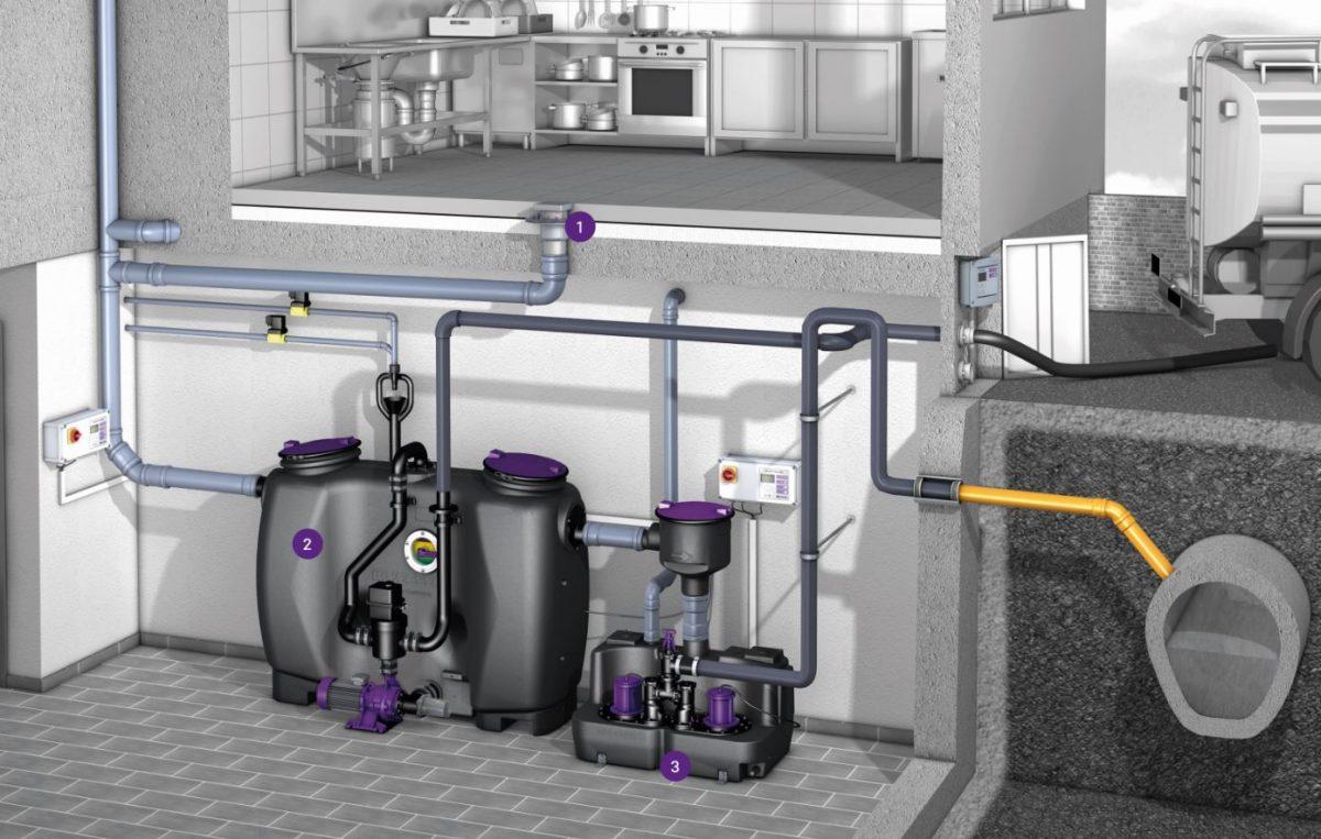 Reliable⁤ plumbing‌ systems are ⁢crucial for a fully functional Industrial Kitchen