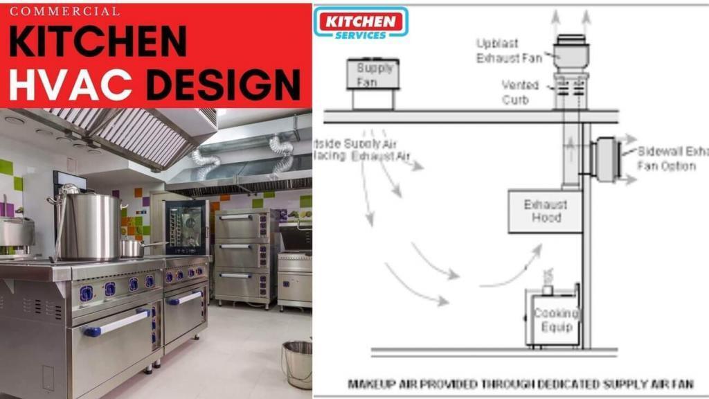 Adequate ventilation systems ensure air quality and temperature control in ‍the Industrial Kitchen