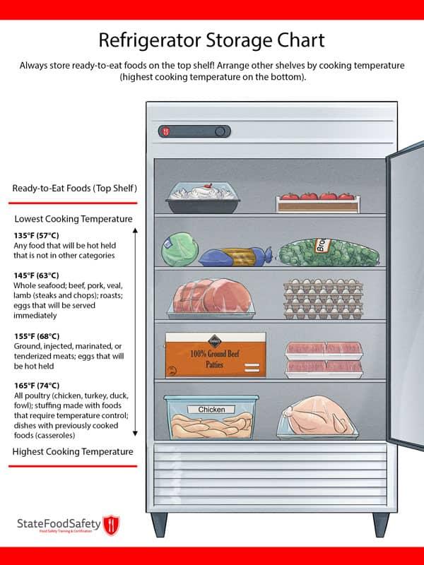 State-of-the-art refrigeration systems⁢ keep ingredients fresh in your Industrial Kitchen