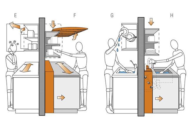 An ergonomic ​layout promotes ‌flow in your efficient modern ⁣kitchen