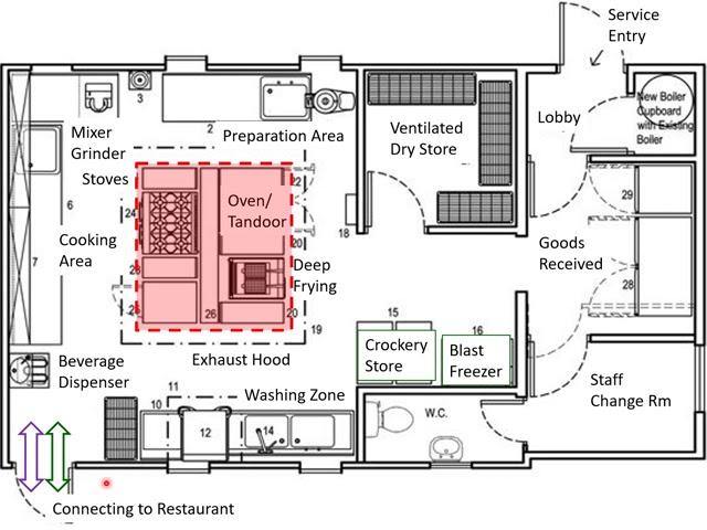 Efficient‌ layout design maximizes workflow in your Industrial Kitchen for⁣ optimal‍ productivity