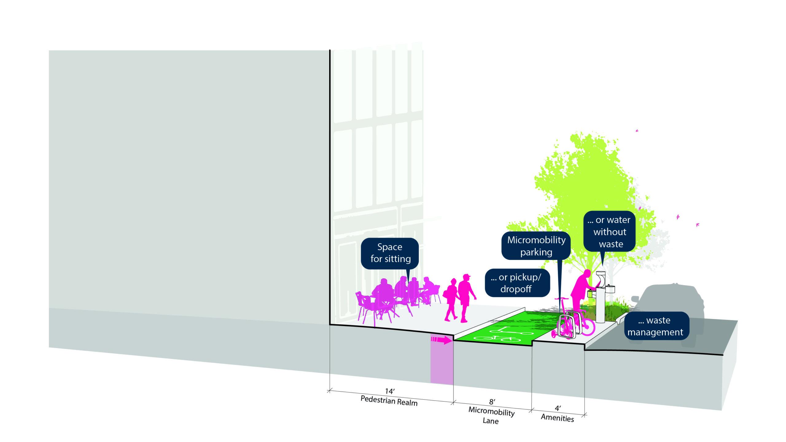 Foster‌ community interaction with⁤ shared spaces in modern landscape design